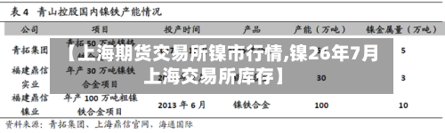 【上海期货交易所镍市行情,镍26年7月上海交易所库存】-第2张图片