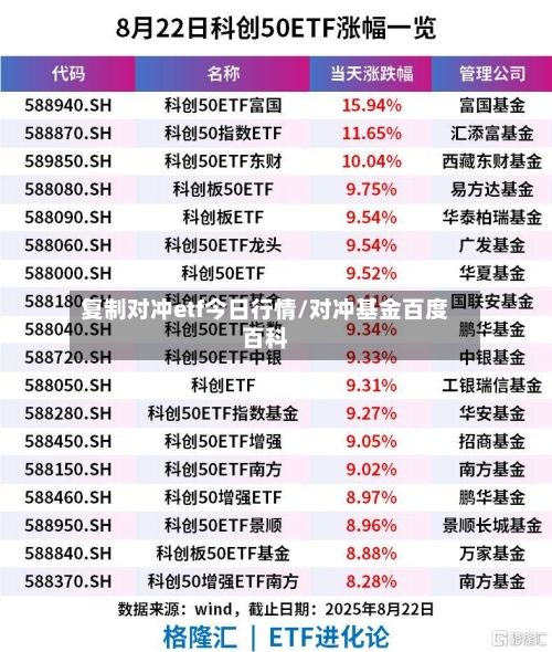 复制对冲etf今日行情/对冲基金百度百科