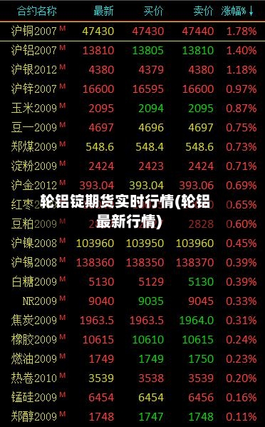 轮铝锭期货实时行情(轮铝最新行情)