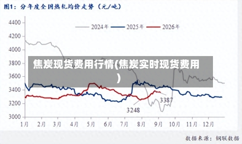 焦炭现货费用行情(焦炭实时现货费用)-第2张图片