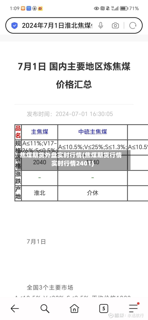 焦煤期货外盘实时行情(焦煤期货行情实时行情2401)-第2张图片