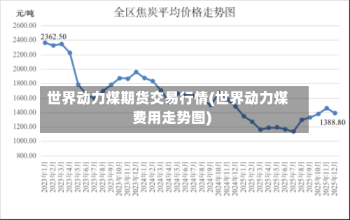 世界动力煤期货交易行情(世界动力煤费用走势图)
