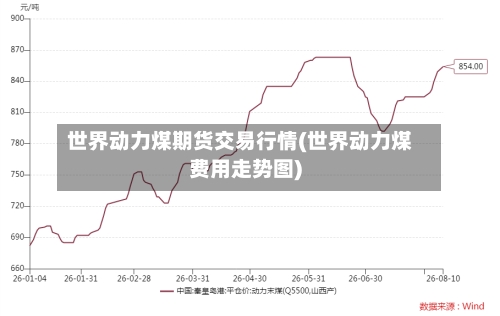 世界动力煤期货交易行情(世界动力煤费用走势图)-第2张图片