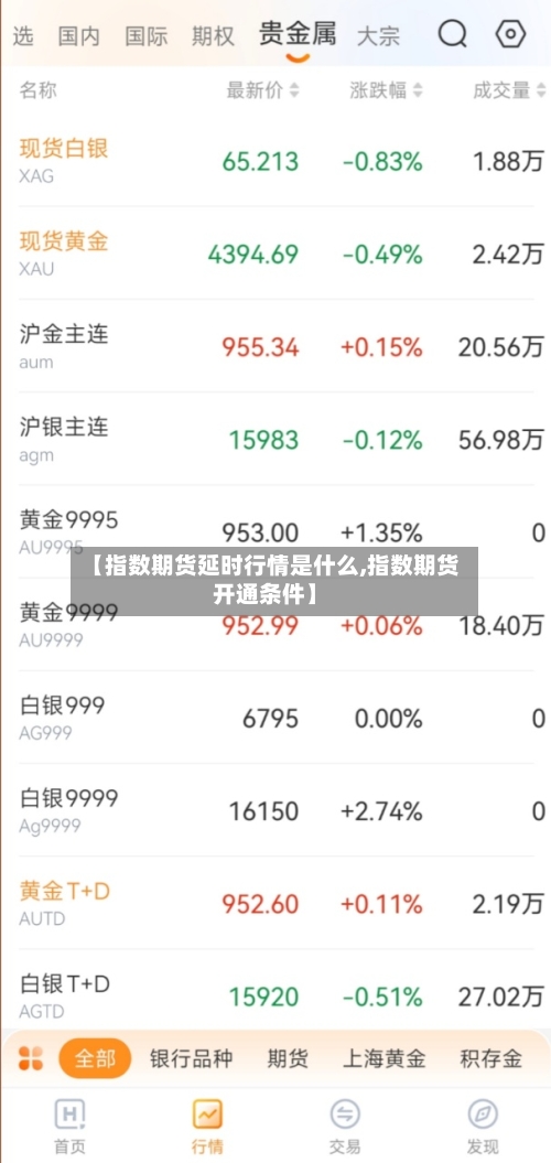 【指数期货延时行情是什么,指数期货开通条件】-第2张图片