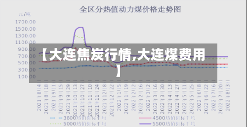 【大连焦炭行情,大连煤费用】-第3张图片