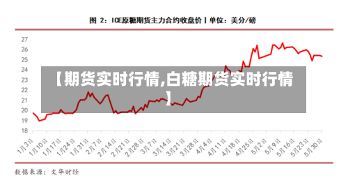 【期货实时行情,白糖期货实时行情】-第3张图片