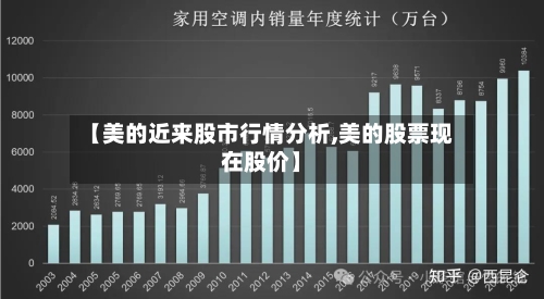 【美的近来股市行情分析,美的股票现在股价】