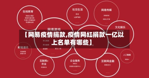 【网易疫情捐款,疫情网红捐款一亿以上名单有哪些】
