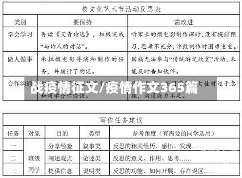 战疫情征文/疫情作文365篇-第2张图片