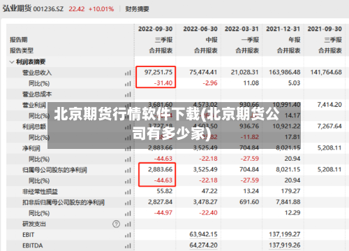 北京期货行情软件下载(北京期货公司有多少家)