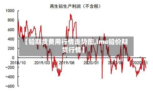 【铅期货费用行情走势图,lme铅价期货行情】