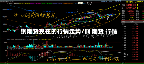 铜期货现在的行情走势/铜 期货 行情-第3张图片