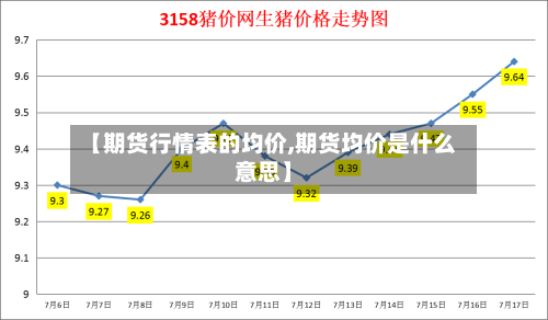 【期货行情表的均价,期货均价是什么意思】-第2张图片