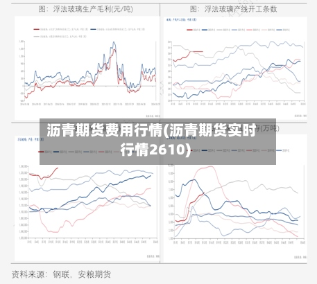 沥青期货费用行情(沥青期货实时行情2610)-第3张图片