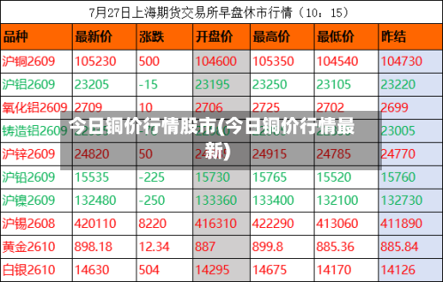 今日铜价行情股市(今日铜价行情最新)-第3张图片