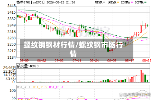 螺纹钢钢材行情/螺纹钢市场行情-第3张图片