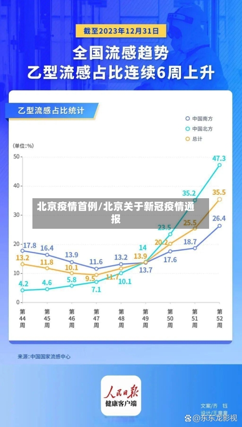 北京疫情首例/北京关于新冠疫情通报
