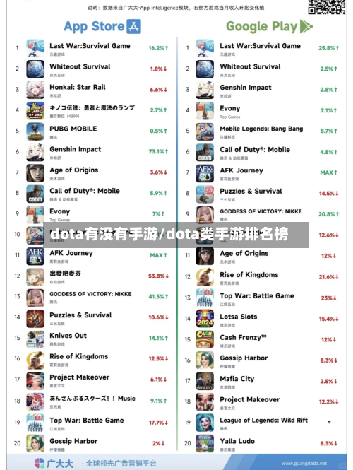 dota有没有手游/dota类手游排名榜