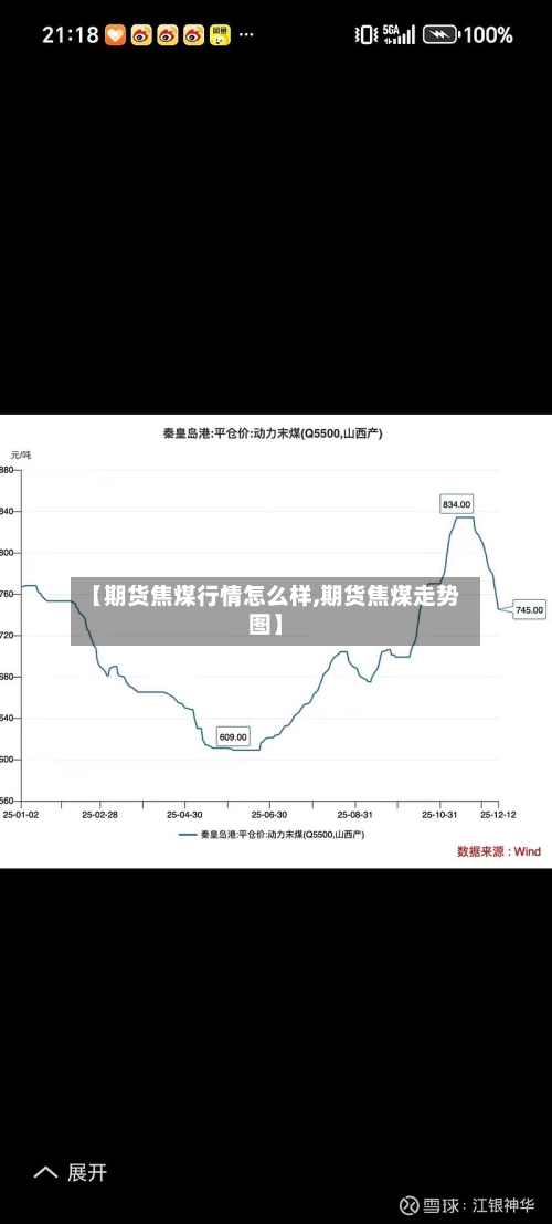 【期货焦煤行情怎么样,期货焦煤走势图】