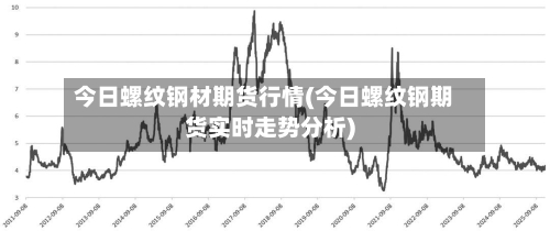 今日螺纹钢材期货行情(今日螺纹钢期货实时走势分析)-第2张图片