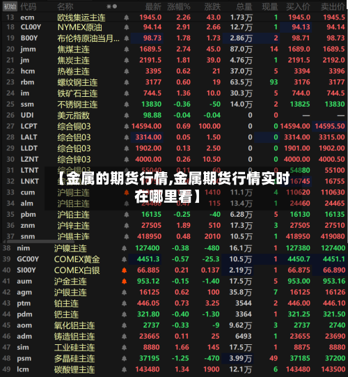 【金属的期货行情,金属期货行情实时在哪里看】