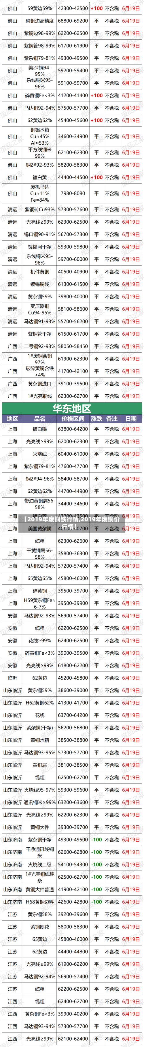 【2019年废铜铁行情,2019年废铜价行情】-第2张图片