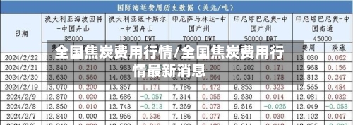 全国焦炭费用行情/全国焦炭费用行情最新消息