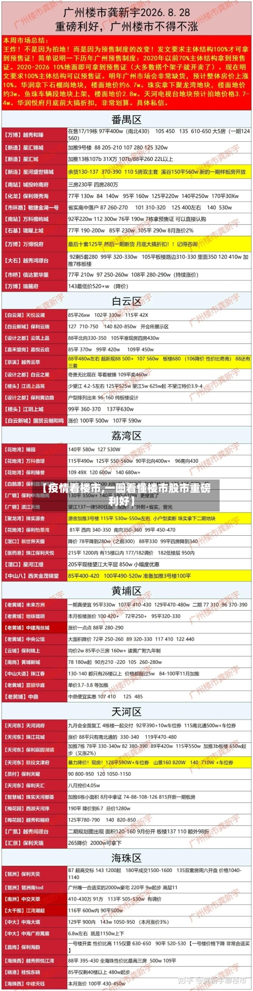 【疫情看楼市,一图看懂楼市股市重磅利好】-第3张图片