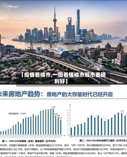 【疫情看楼市,一图看懂楼市股市重磅利好】