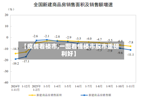 【疫情看楼市,一图看懂楼市股市重磅利好】-第2张图片