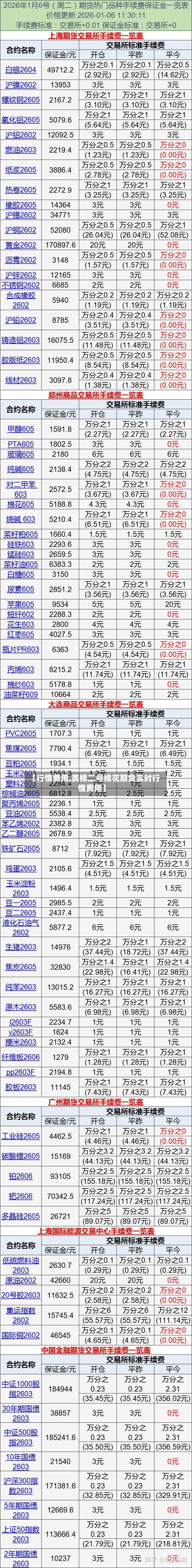 【行情费用,美棉二号棉花期货实时行情费用】-第2张图片