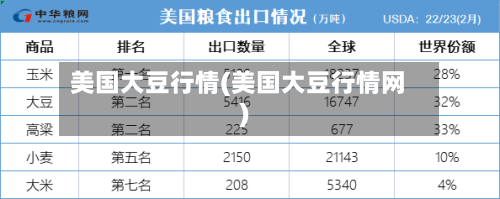美国大豆行情(美国大豆行情网)-第3张图片