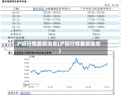 沪铜行情最新消息(沪铜行情最新动态)