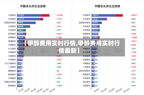 【甲醇费用实时行情,甲醇费用实时行情最新】-第2张图片