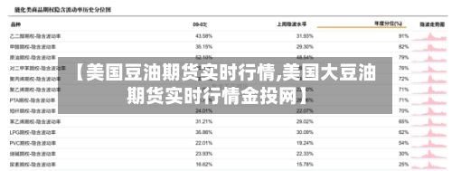 【美国豆油期货实时行情,美国大豆油期货实时行情金投网】