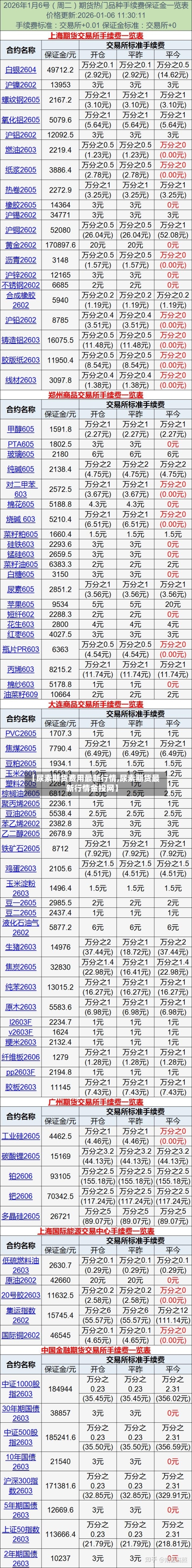 【尿素期货费用最新行情,尿素期货最新行情金投网】-第3张图片