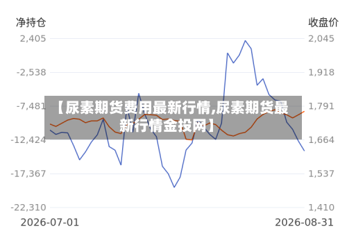 【尿素期货费用最新行情,尿素期货最新行情金投网】-第2张图片