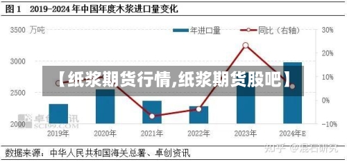 【纸浆期货行情,纸浆期货股吧】