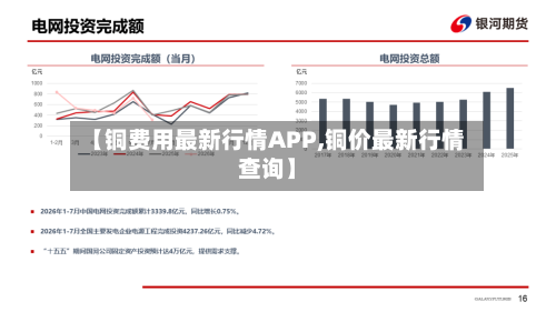 【铜费用最新行情APP,铜价最新行情查询】