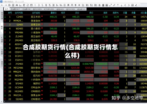 合成胶期货行情(合成胶期货行情怎么样)-第3张图片