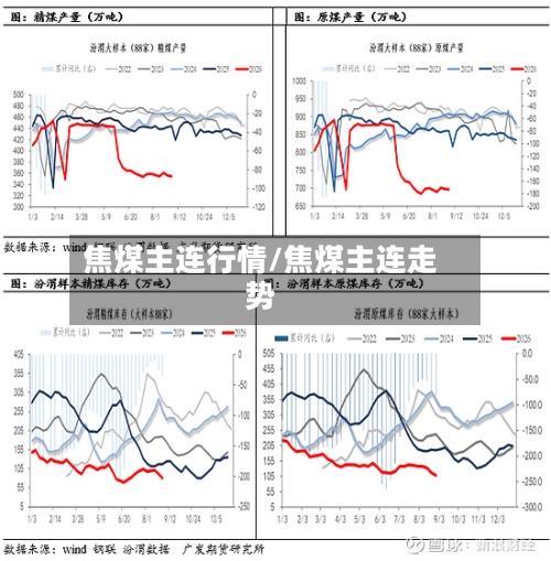 焦煤主连行情/焦煤主连走势