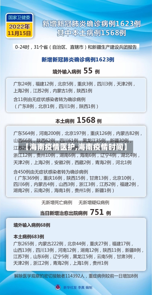 【海南疫情医护,海南疫情时间】