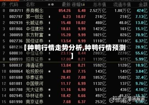 【种鸭行情走势分析,种鸭行情预测】