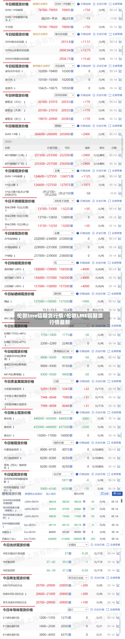 伦敦lme铝期货行情/伦敦LME铜期货行情最新