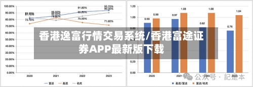 香港逸富行情交易系统/香港富途证券APP最新版下载