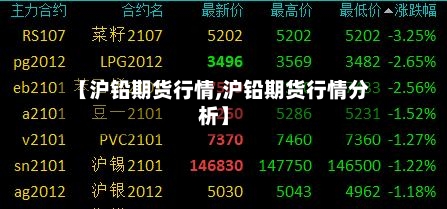 【沪铅期货行情,沪铅期货行情分析】-第2张图片