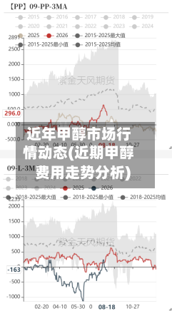近年甲醇市场行情动态(近期甲醇费用走势分析)