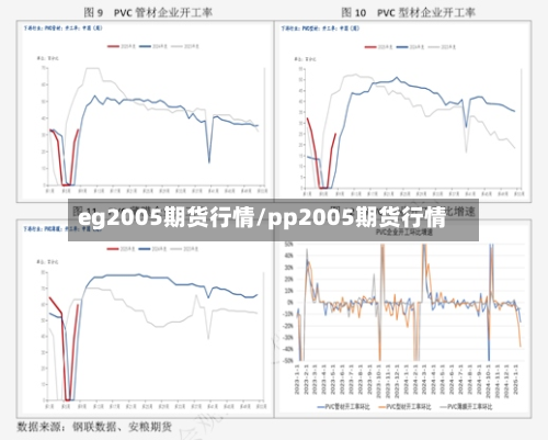 eg2005期货行情/pp2005期货行情