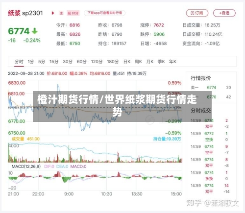橙汁期货行情/世界纸浆期货行情走势-第3张图片
