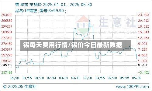 锡每天费用行情/锡价今日最新数据